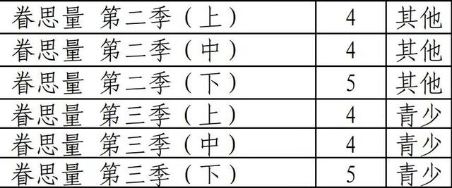 《眷思量》年番回归预订？第二三季均已备案，首发场景PV曝光