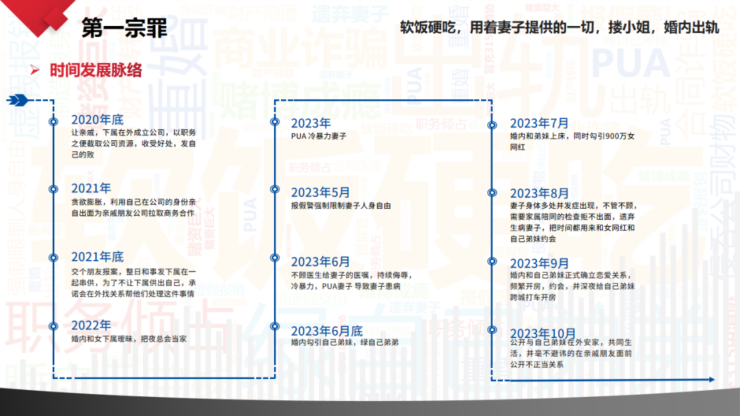 嫖娼出轨勾二嫂！交个朋友VP方翔被妻子写60页PPT指控七宗罪！_黑料正能量