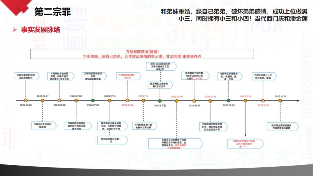 嫖娼出轨勾二嫂！交个朋友VP方翔被妻子写60页PPT指控七宗罪！_黑料正能量