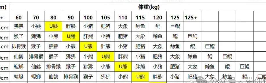 因为长相“顶配”，被男人疯狂骚扰的老哥成了“同”圈天菜！_黑料正能量